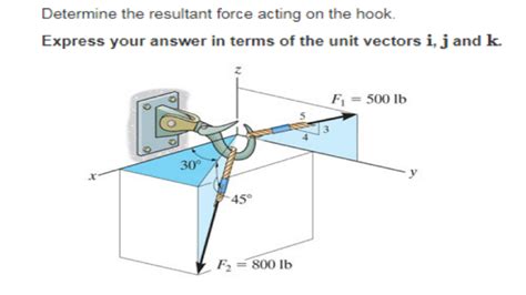 Determine the resultant force acting on the hook. Express your .